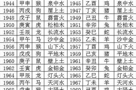 1970属什么|70年是哪个生肖属相 1970年出生属什么